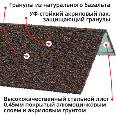 Оконный наличник металлический HAUBERK Баварский Технониколь 1250мм