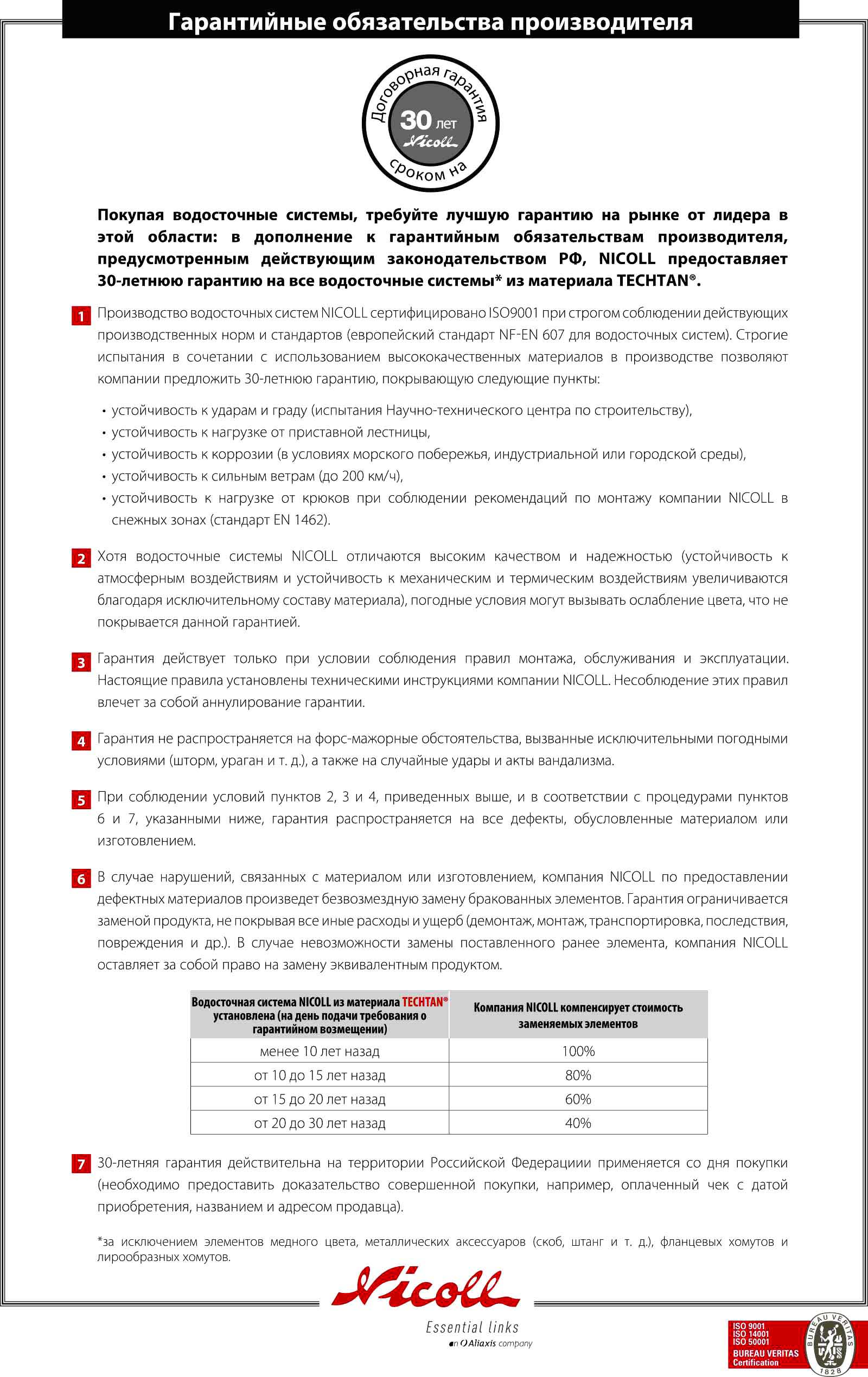 Гарантия на водосточную систему Николь 30 лет